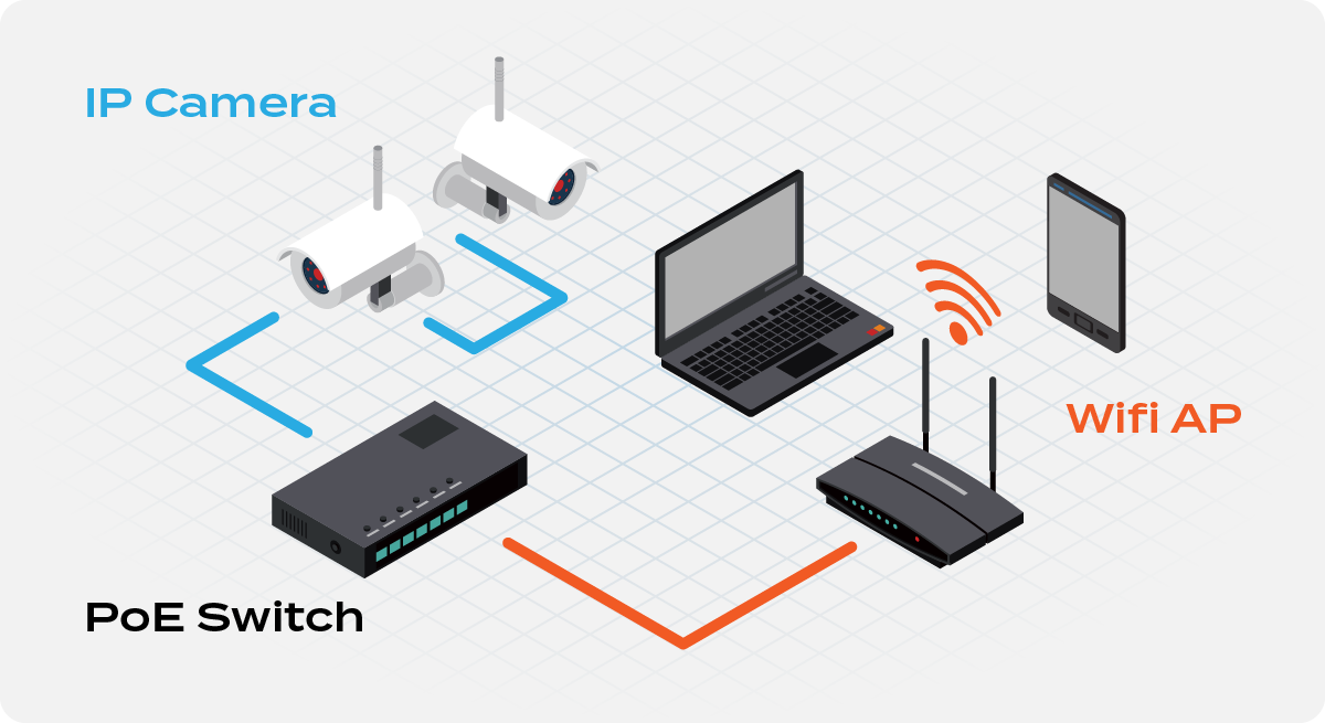PoE devices deliver both power and data through a single twisted-pair cable.